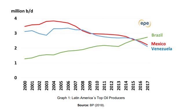 sangue negro petroleo lucro da petrobras gráfico