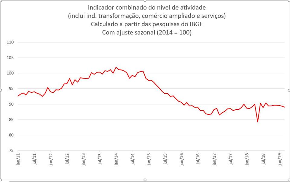 img-grafico-pib-politica-economica