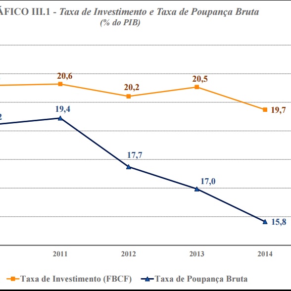 img-taxa-de-investimento-apreciacao-cambial