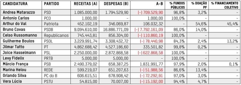 Porque Márcio França deve ir ao segundo turno