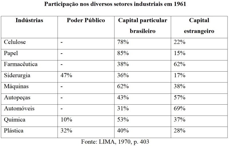 JK e o capital estrangeiro