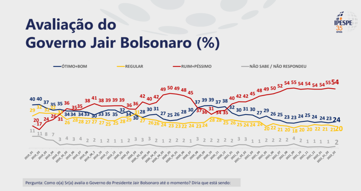 Pesquisa Ipespe Moro segue estagnado e Podemos vai abandonar sua candidatura sergio moro alvaro dias ratinho jr.