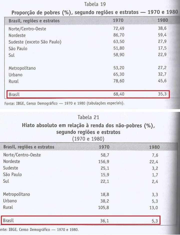 Verdades sobre o regime militar