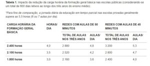 Tabela 1