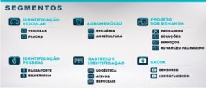 Segmentos de atuação da CEITEC