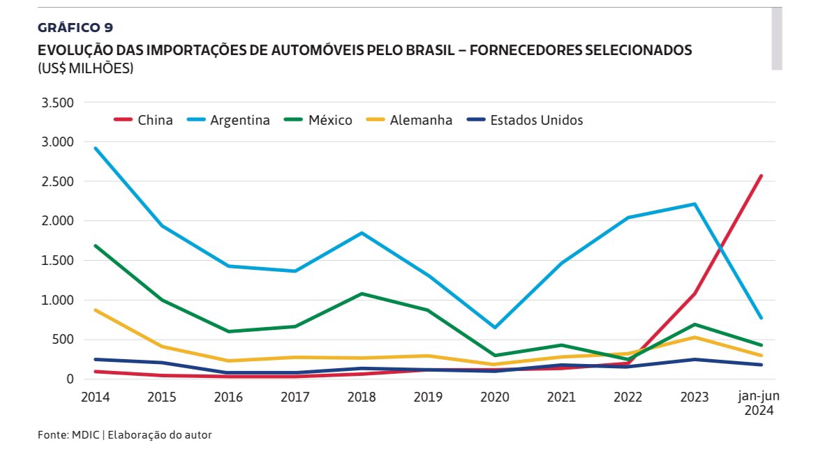 A China ajuda a desenvolver o Brasil