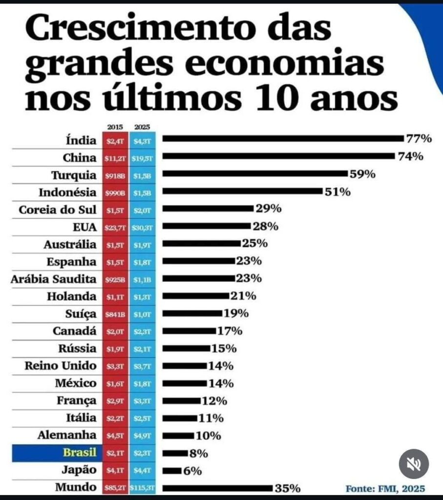 Lula não tem medo de passar vergonha