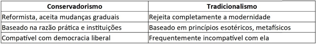 Make America Great Again MAGA O Projeto de Trump a luz do tradicionalismo